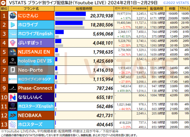 ブランド別ライブ配信集計 2024-02