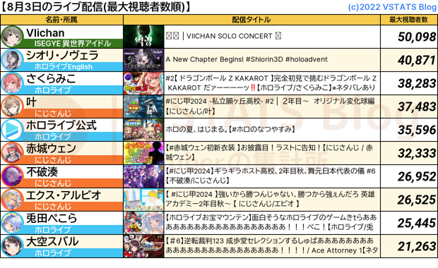 ライブ配信 2024-08-03