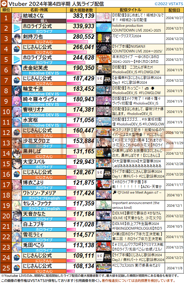 四半期 配信別月間最大 2024-Q4 1-25