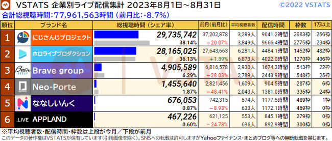 企業別ライブ配信集計 2023-08