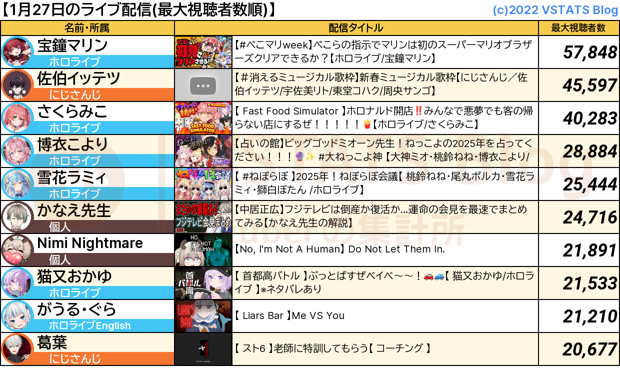 ライブ配信 2025-01-27