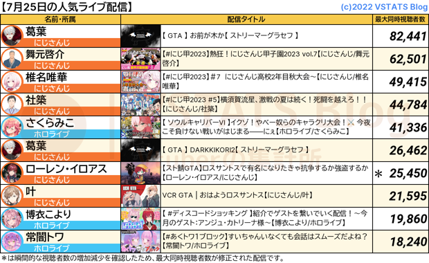 人気配信 2023-07-25