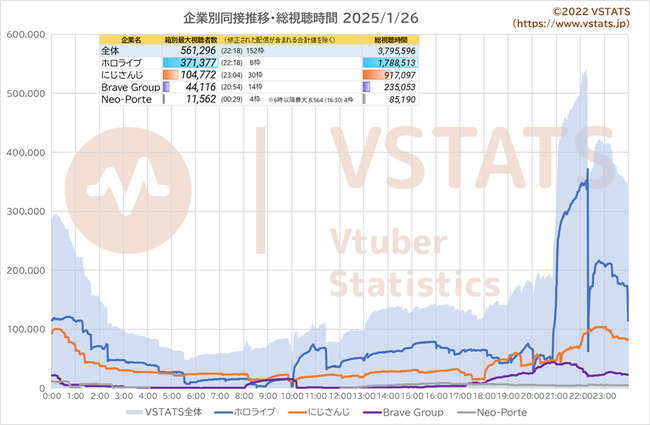 企業別同接推移 2025-01-26