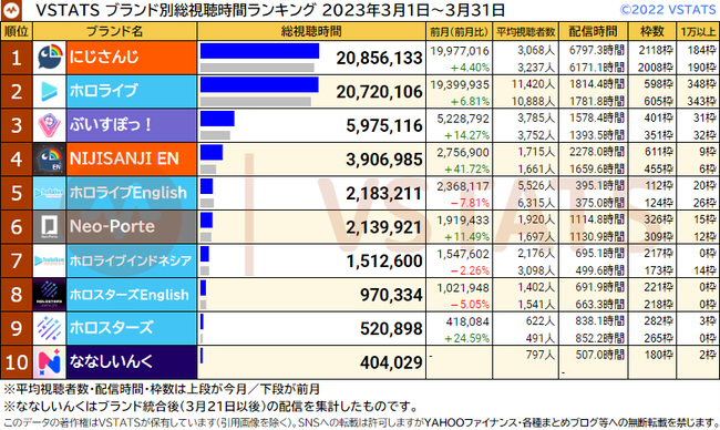ブランド別総視聴 2023-03
