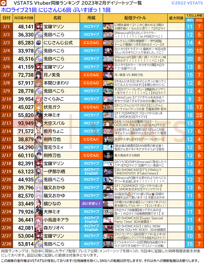 月間デイリー一覧 2023-02