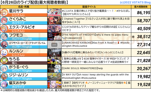 ライブ配信 2024-06-26