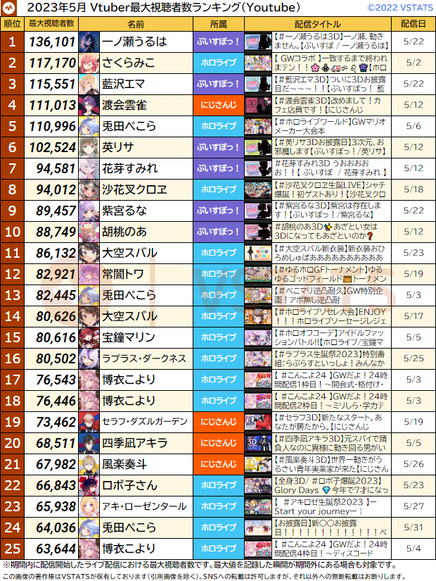 月間最大 2023-05 1-25