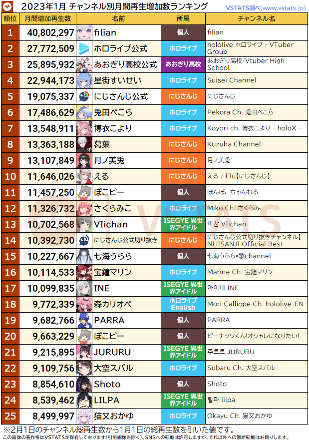 再生増加数 2023-01 1-25