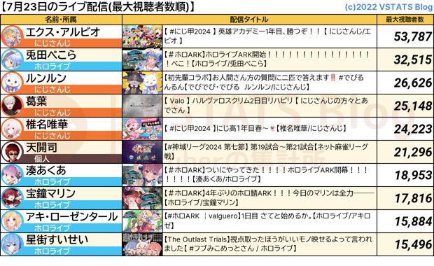 ライブ配信 2024-07-23