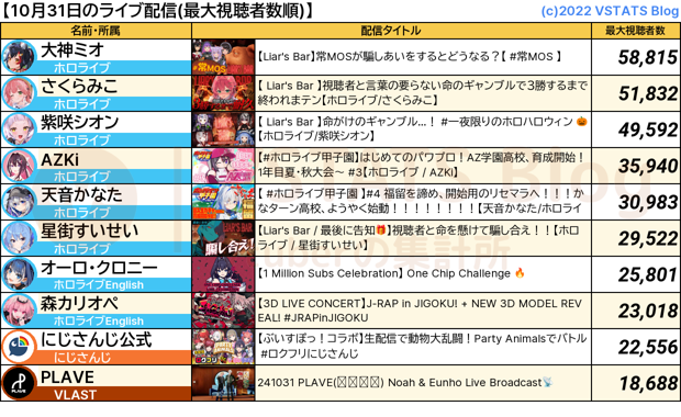 ライブ配信 2024-10-31
