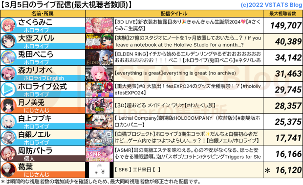 ライブ配信 2024-03-05