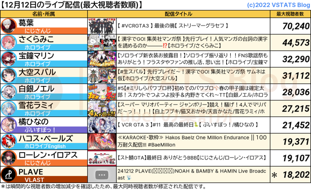 ライブ配信 2024-12-12