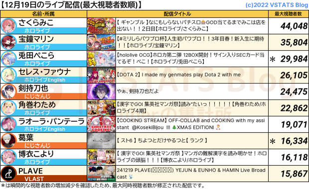 ライブ配信 2024-12-19