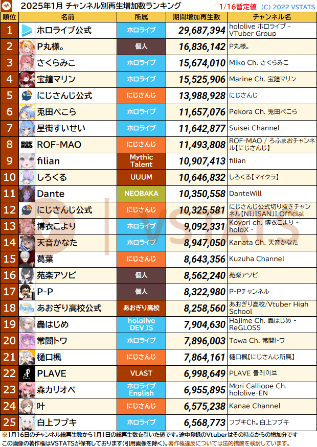 2025-01-15 個人再生増加数