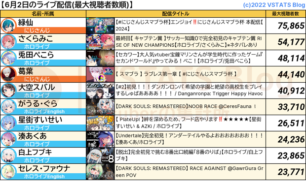 ライブ配信 2024-06-02