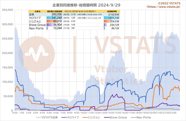 企業別同接推移 2024-09-29