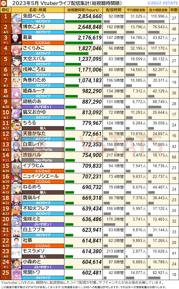 総視聴時間 2023-05 1-25