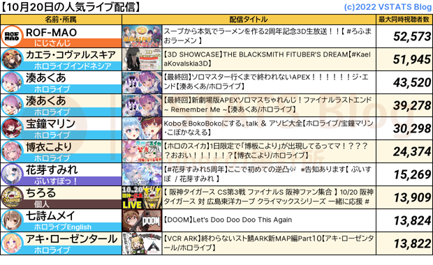 人気配信 2023-10-20