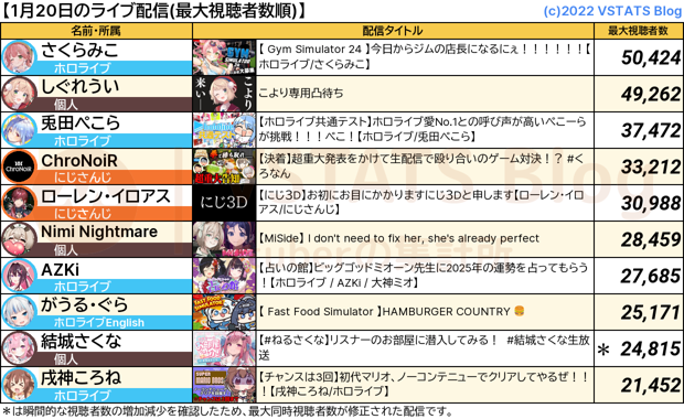 ライブ配信 2025-01-20
