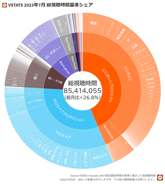 業界シェア 2023-07