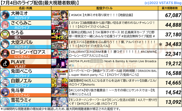 ライブ配信 2024-07-04