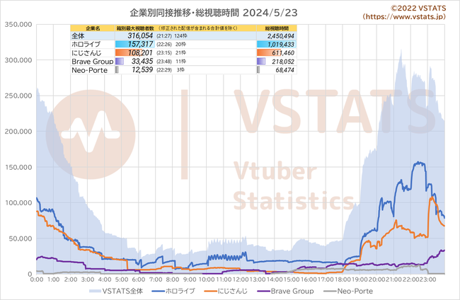 企業別同接推移 2024-05-23