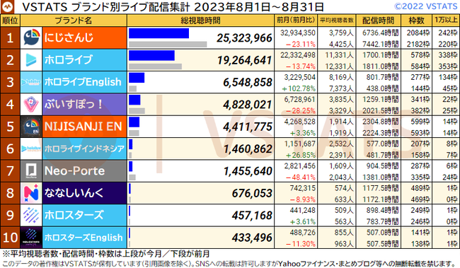 ブランド別ライブ配信集計 2023-08