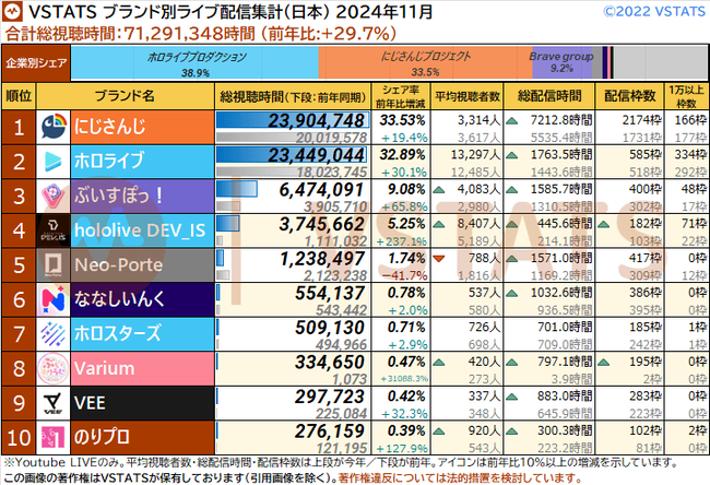 ブランド別総視聴時間 2024-11 日本