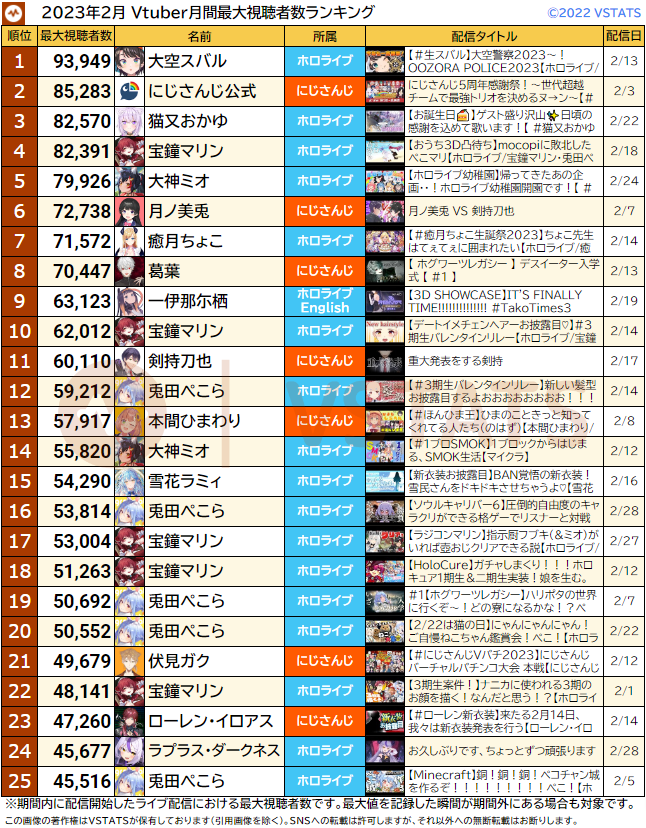月間最大 2023-02 1-25