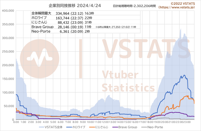 企業別同接推移 2024-04-24