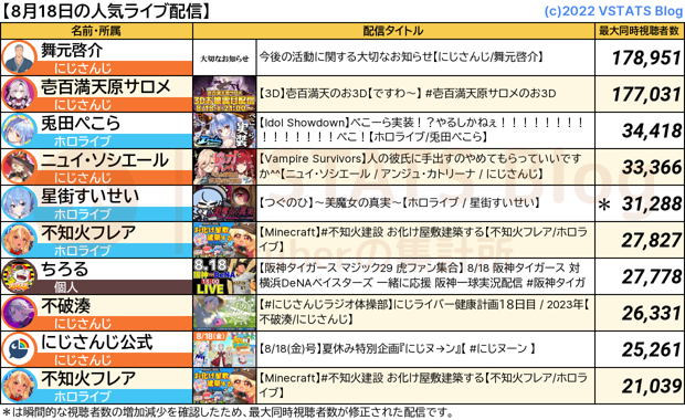 人気配信 2023-08-18