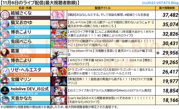 ライブ配信 2024-11-06