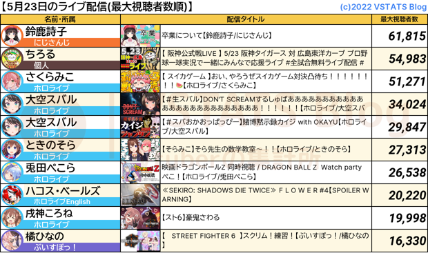 ライブ配信 2024-05-23