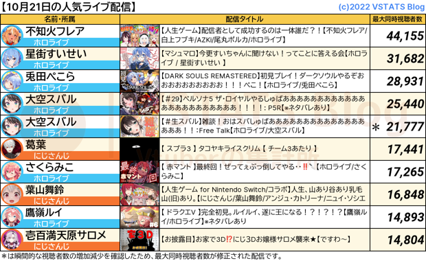 人気配信 2023-10-21