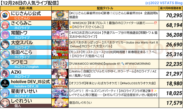人気配信 2023-12-28