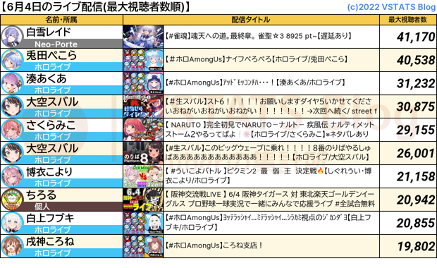 ライブ配信 2024-06-04