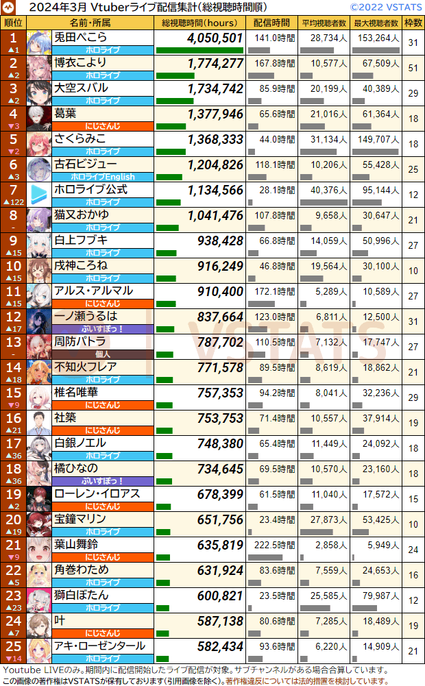 個人総視聴時間 2024-03 1-25