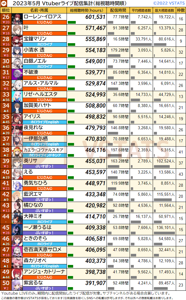 総視聴時間 2023-05 26-50