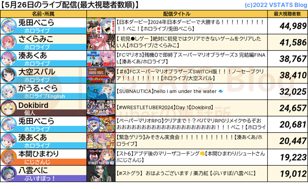 ライブ配信 2024-05-26
