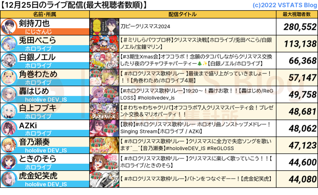 ライブ配信 2024-12-25