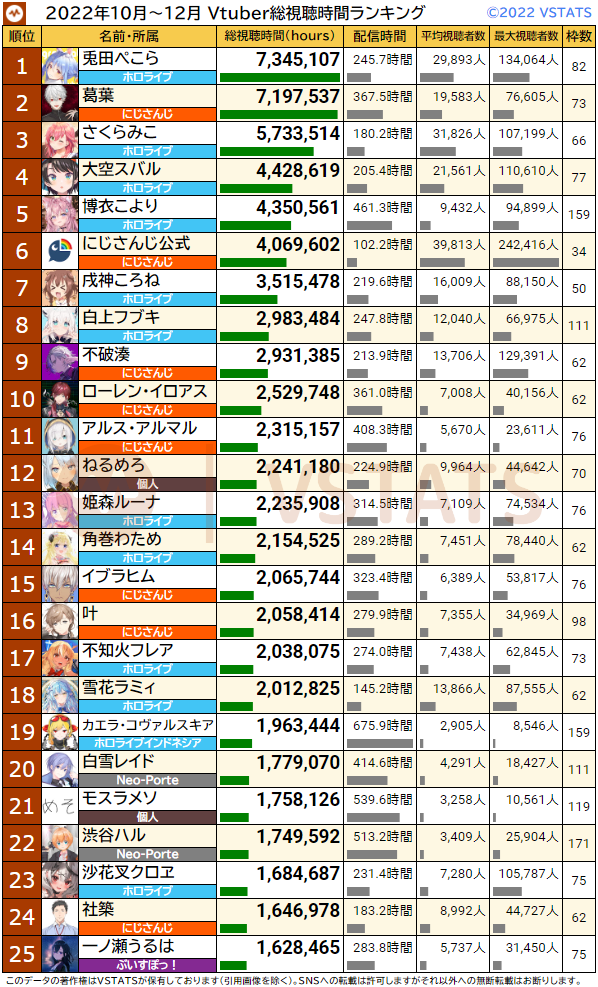 累計総視聴 2022 Q4 1-25