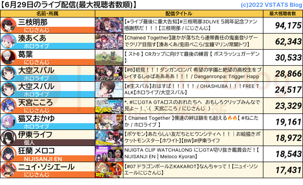 ライブ配信 2024-06-29