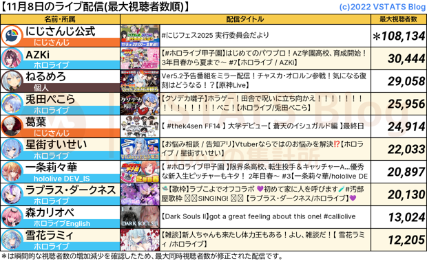 ライブ配信 2024-11-08