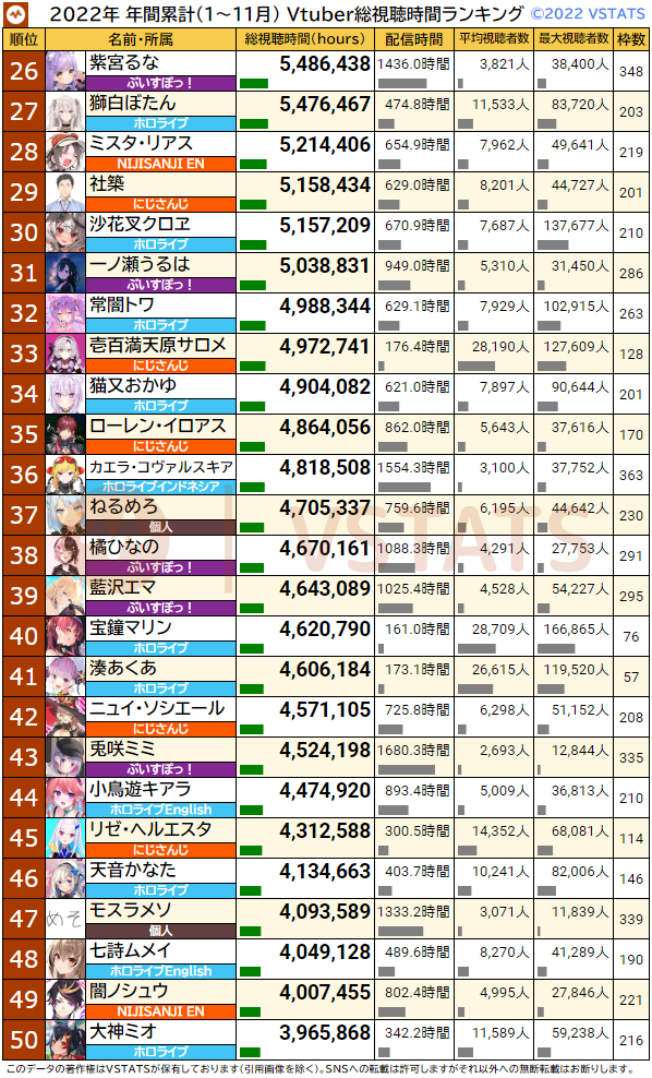 累計総視聴時間 2022-11 26-50