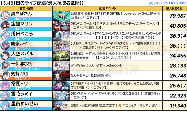 ライブ配信 2024-03-31