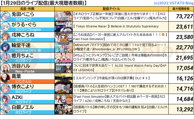 ライブ配信 2025-01-29