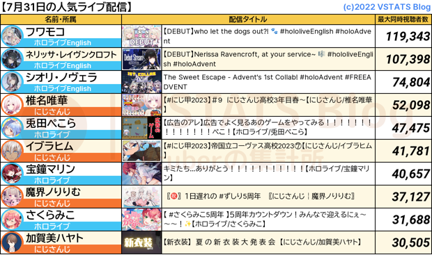 人気配信 2023-07-31