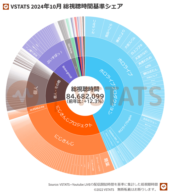 業界シェア 2024-10