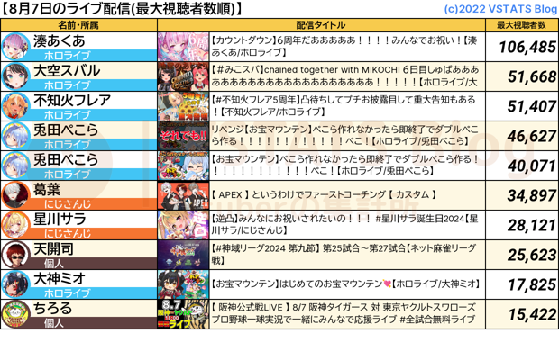 ライブ配信 2024-08-07