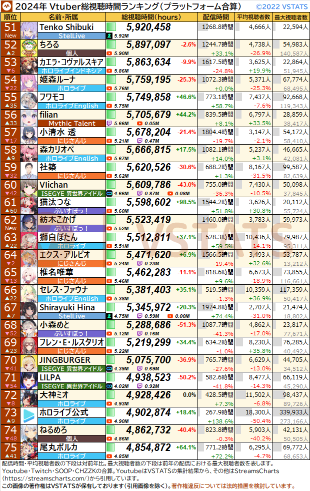 2024 個人別総視聴時間 合算対前年比 JP 51-75